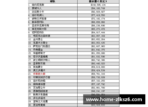 NBA球员工资排行榜：顶薪巨星和年轻新秀的薪资对比