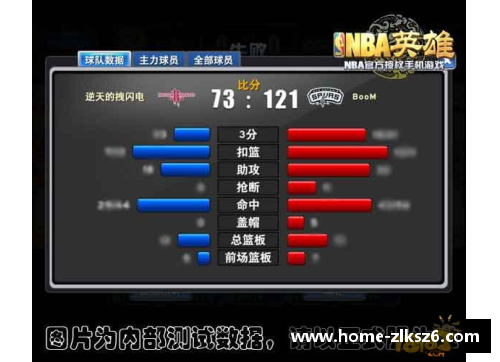 NBA球员数据分析与比较：探索技术统计和场上表现
